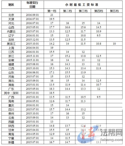 ȫСʱ͹ʱ׼201612£粿վȫСʱ͹ʱ׼201612£粿վ